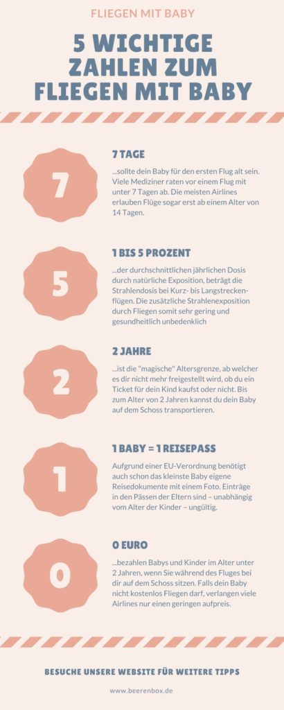 Fliegen mit Baby - eine Infografik Infografik zum Fliegen mit Baby und Kleinkind